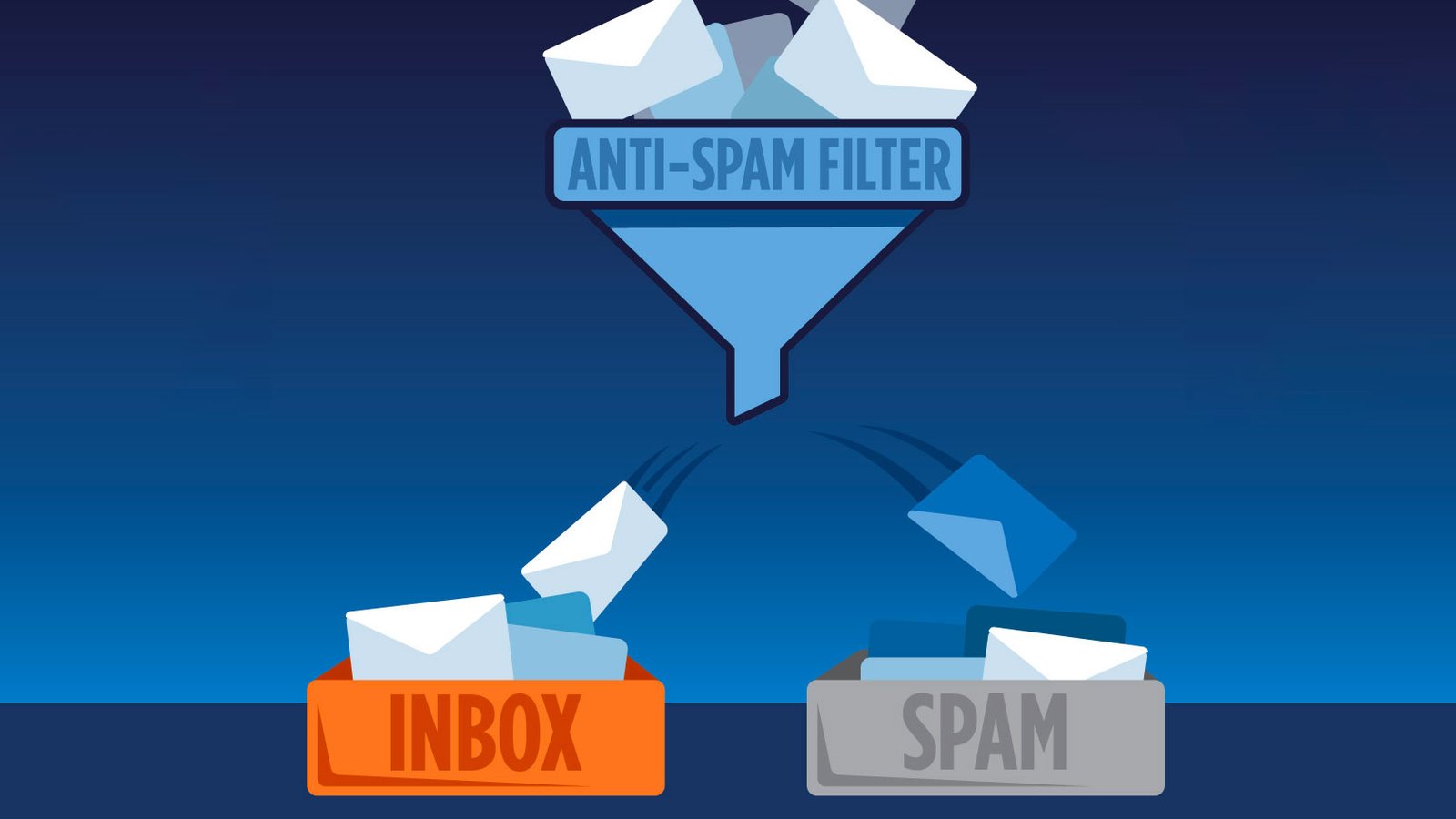 How to Choose an Email Hosting Provider with Anti-Spam Protection