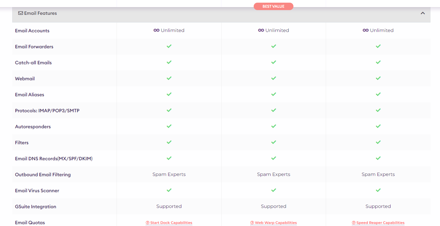 How to Choose an Email Hosting Provider with SSD Storage