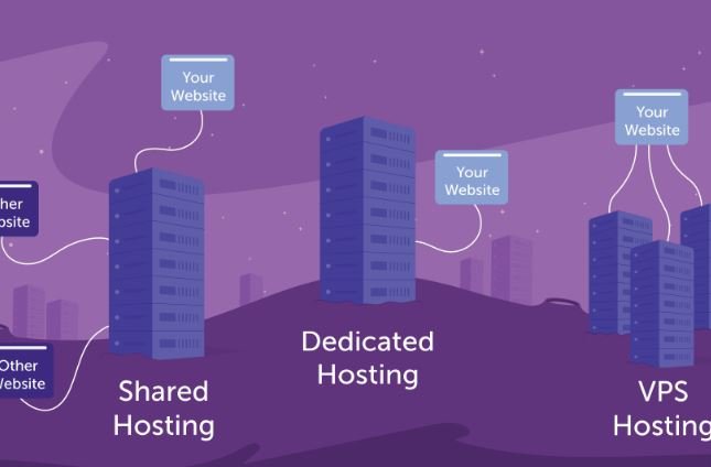 How to Choose Between Shared and Dedicated Domain Hosting