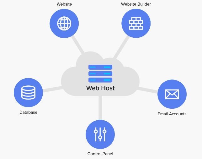 How to Choose a Domain Hosting Provider with Unlimited Bandwidth