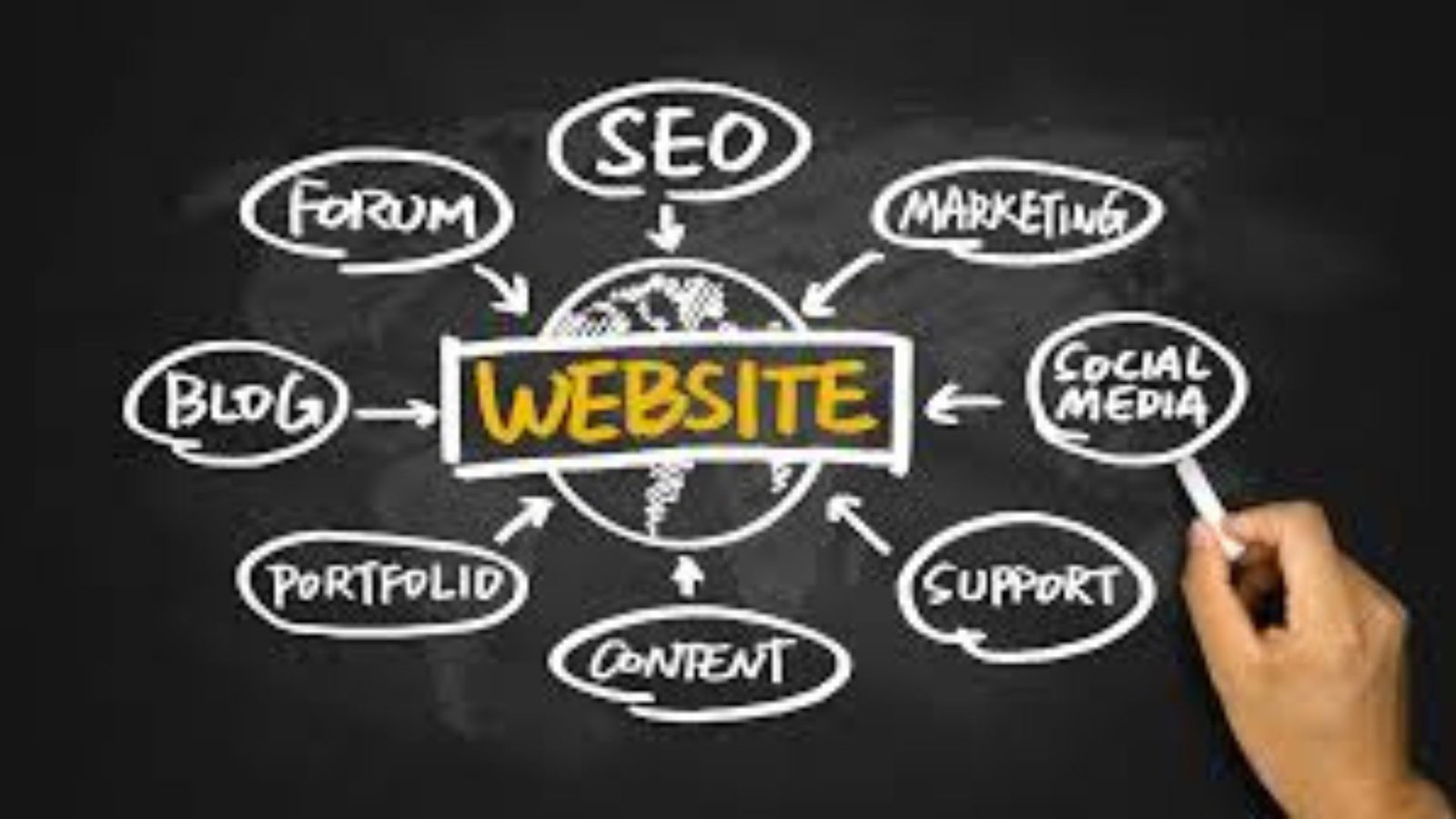 Blogging Websites vs Business Websites