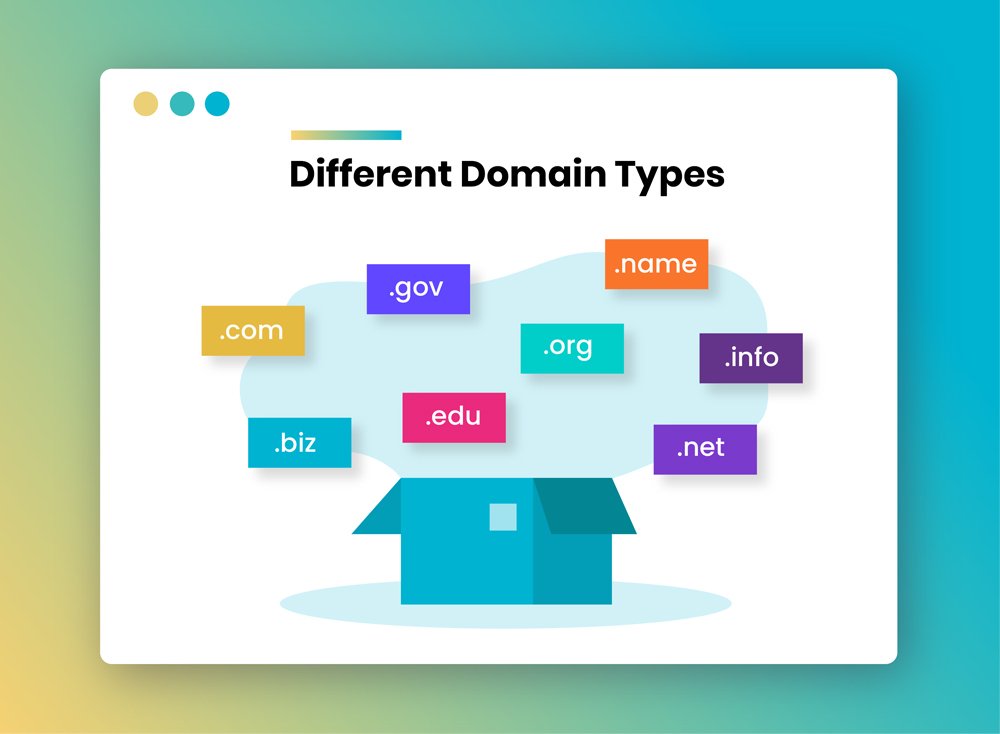 How domain names work on the internet