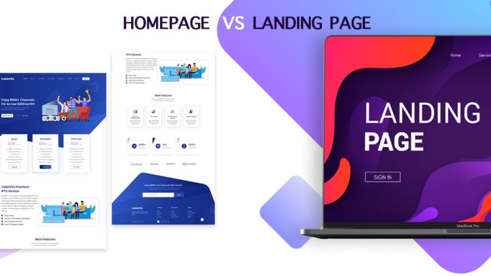 Landing Pages vs Full Websites What’s Best