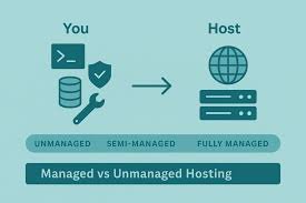 Managed Hosting vs Unmanaged Hosting