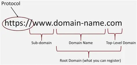 How domain names work on the internet