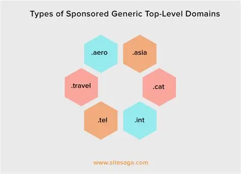 Differences between generic and country domains