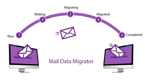 Migrating email accounts between providers