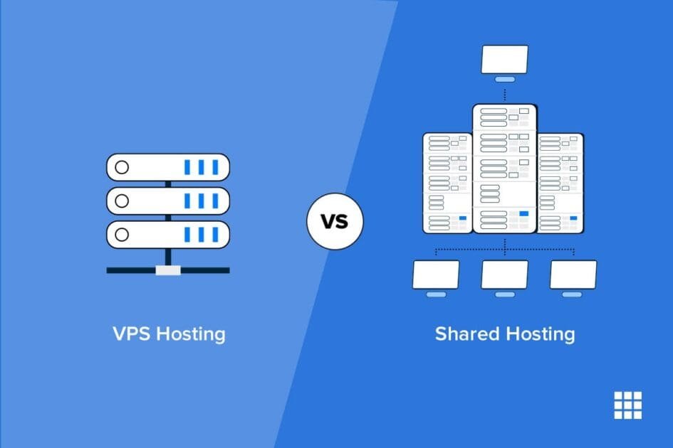 Shared vs VPS vs Dedicated Hosting Explained