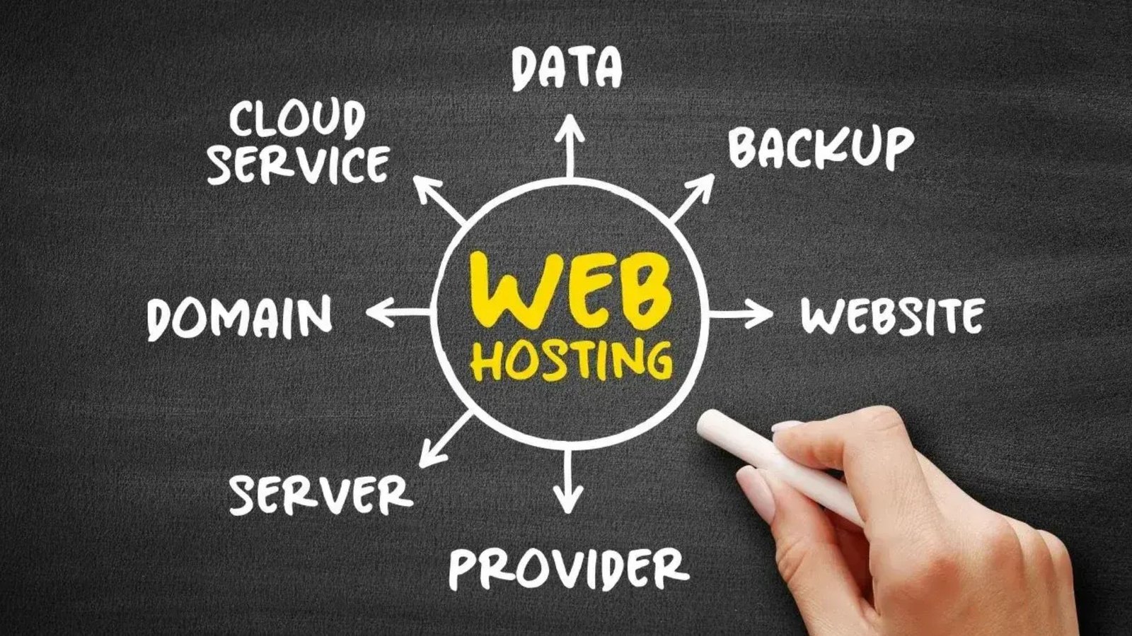 Web Hosting for Beginners Where to Start.