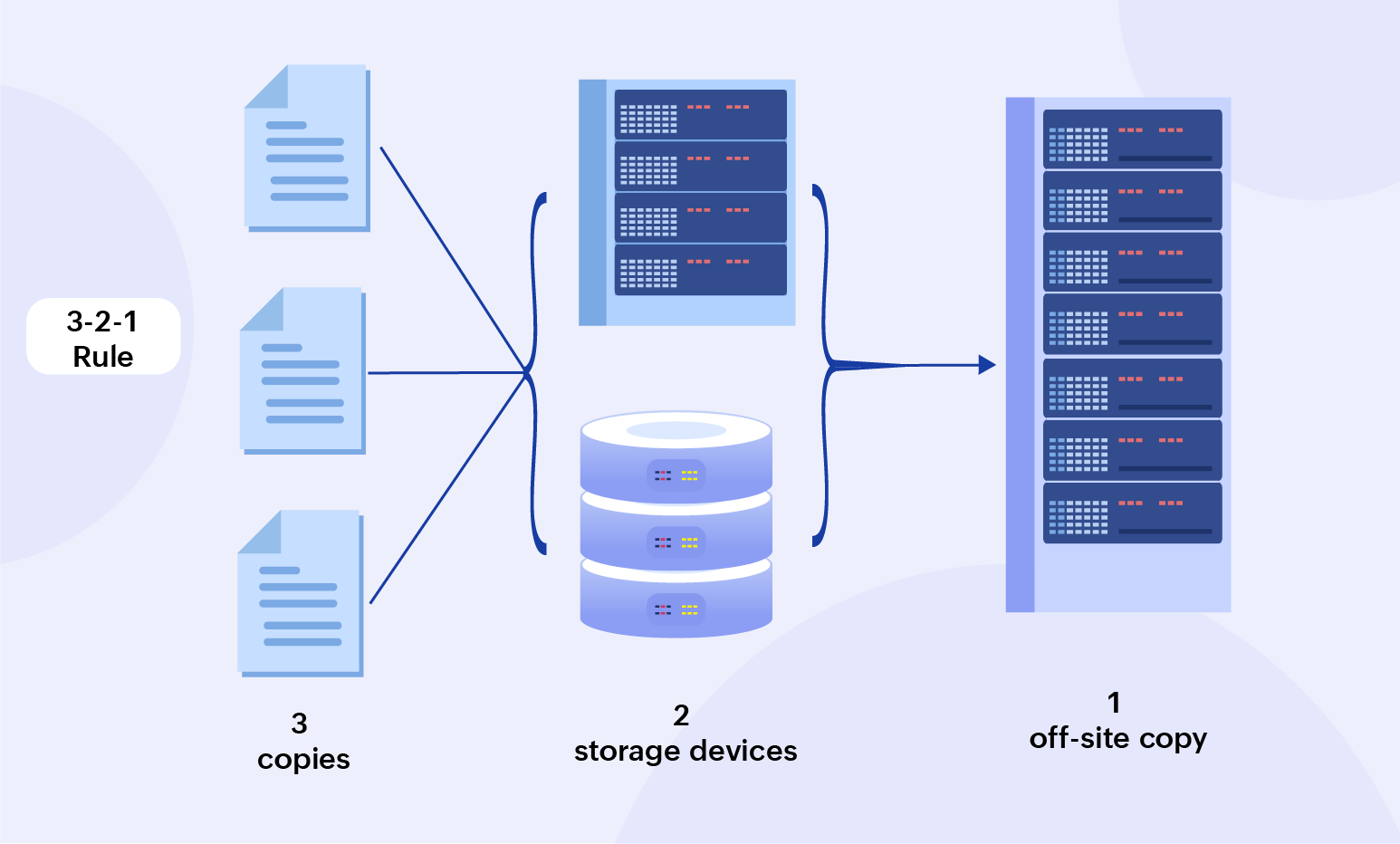 Email backups and data protection