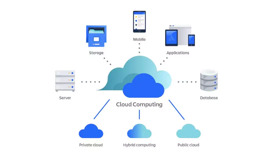 Cloud hosting explained simply